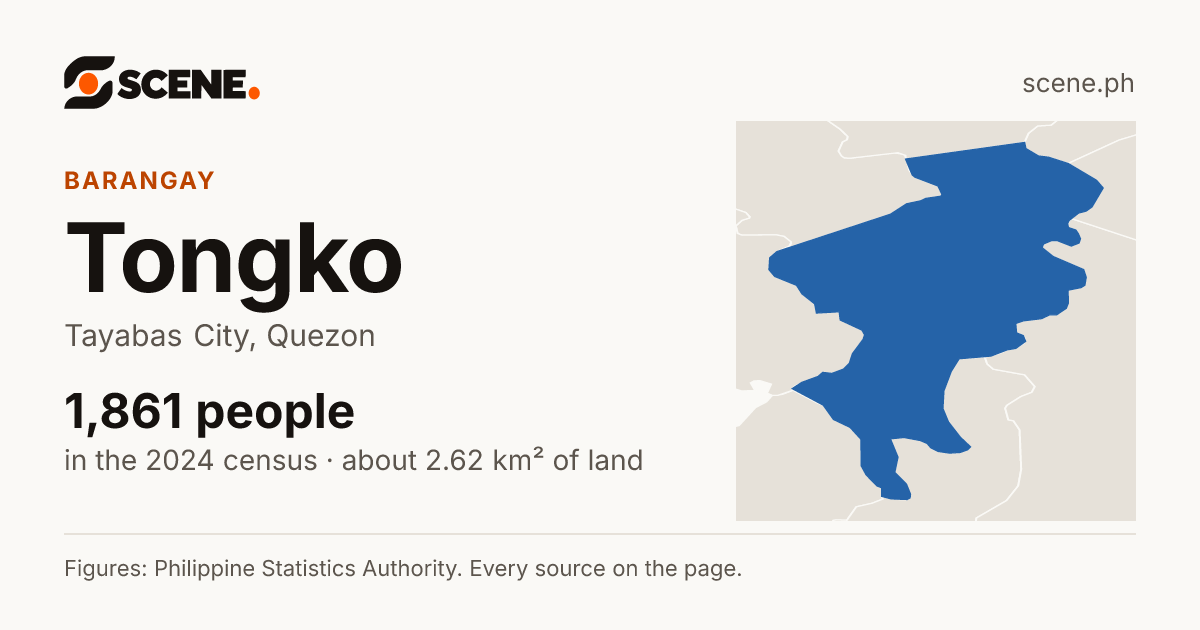 Tongko, Tayabas City, barangay: 1,861 people in the 2024 census