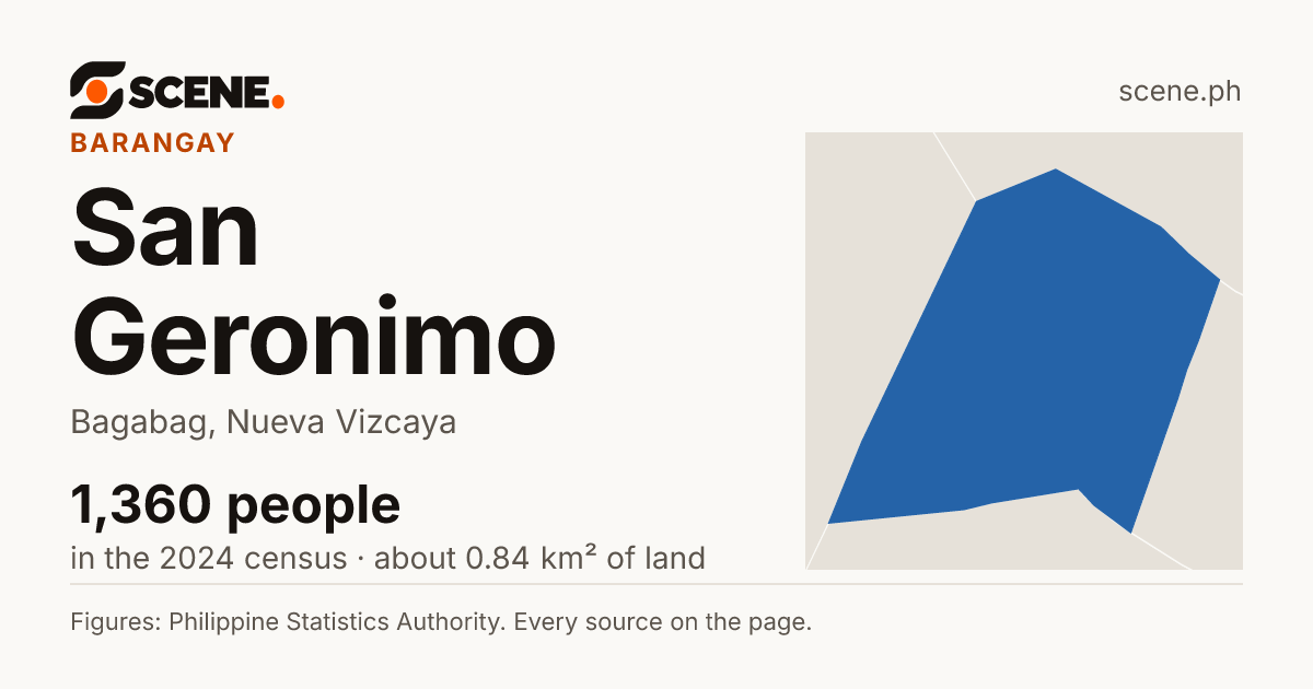 San Geronimo, Bagabag, barangay: 1,360 people in the 2024 census