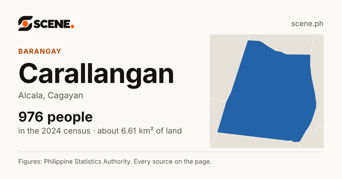 Carallangan, Alcala, barangay: 976 people in the 2024 census