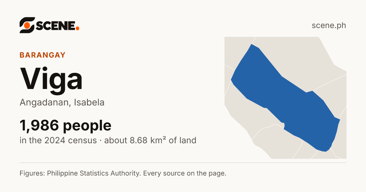 Viga, Angadanan, barangay: 1,986 people in the 2024 census