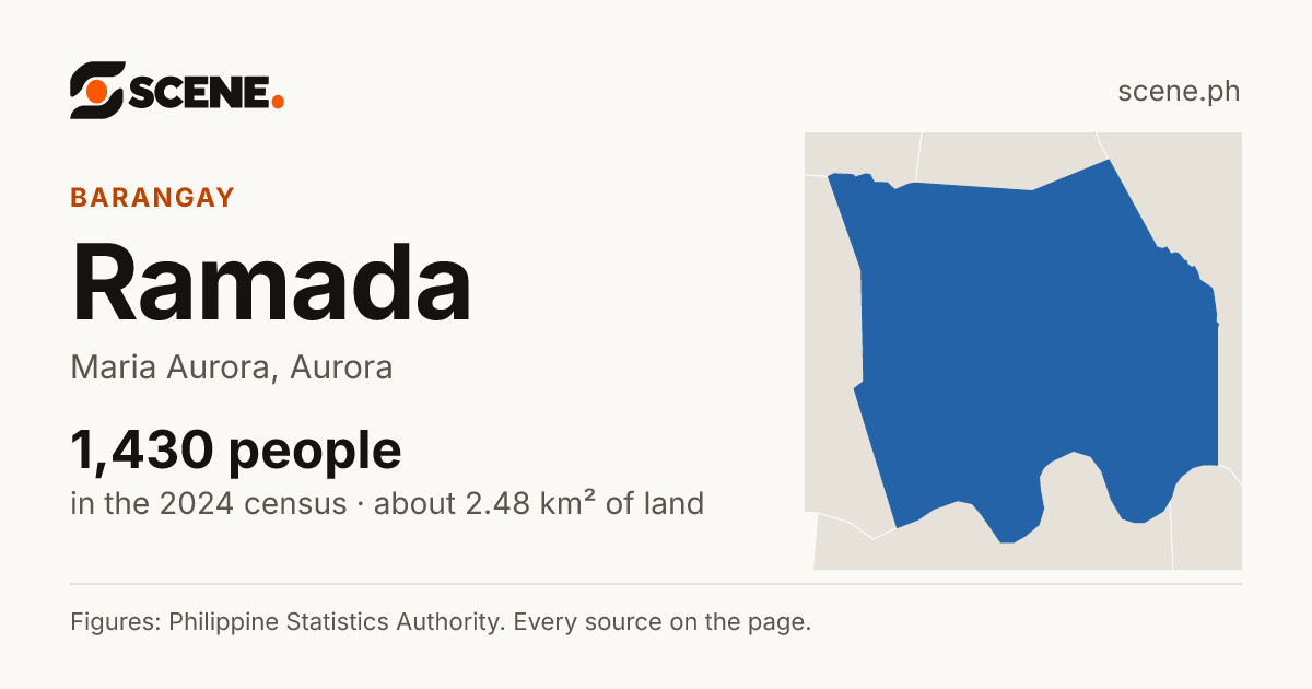 Ramada, Maria Aurora, barangay: 1,430 people in the 2024 census