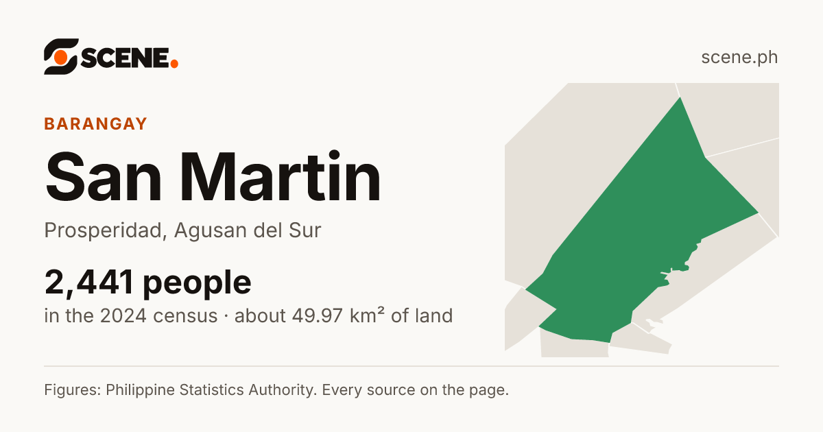 San Martin, Prosperidad, barangay: 2,441 people in the 2024 census