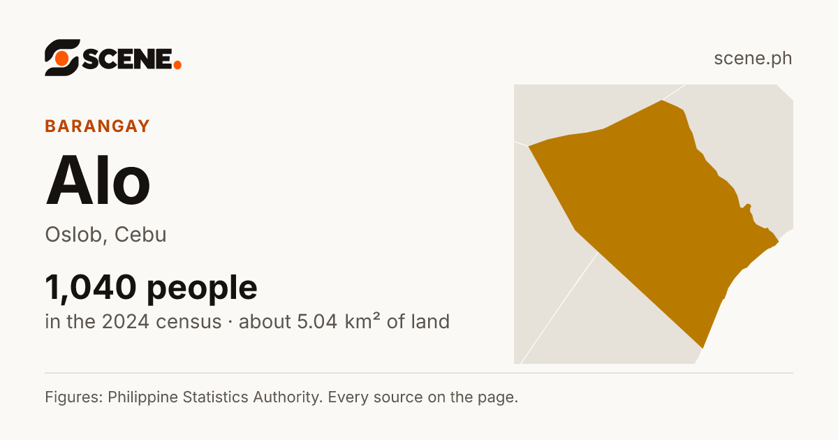 Alo, Oslob, barangay: 1,040 people in the 2024 census