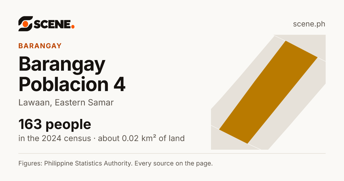 Barangay Poblacion 4, Lawaan, barangay: 163 people in the 2024 census