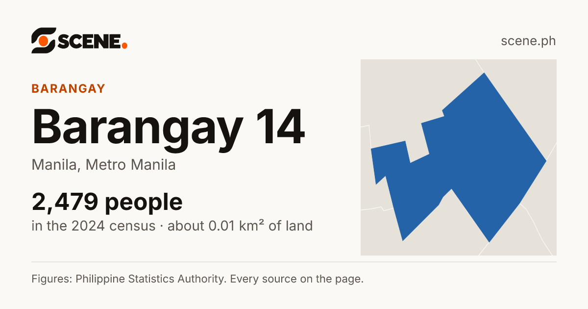 Barangay 14, Manila, barangay: 2,479 people in the 2024 census