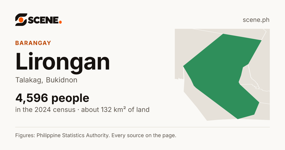 Lirongan, Talakag, barangay: 4,596 people in the 2024 census