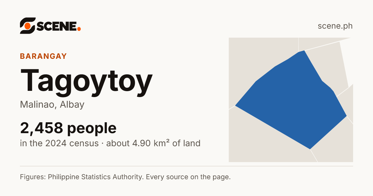 Tagoytoy, Malinao, barangay: 2,458 people in the 2024 census