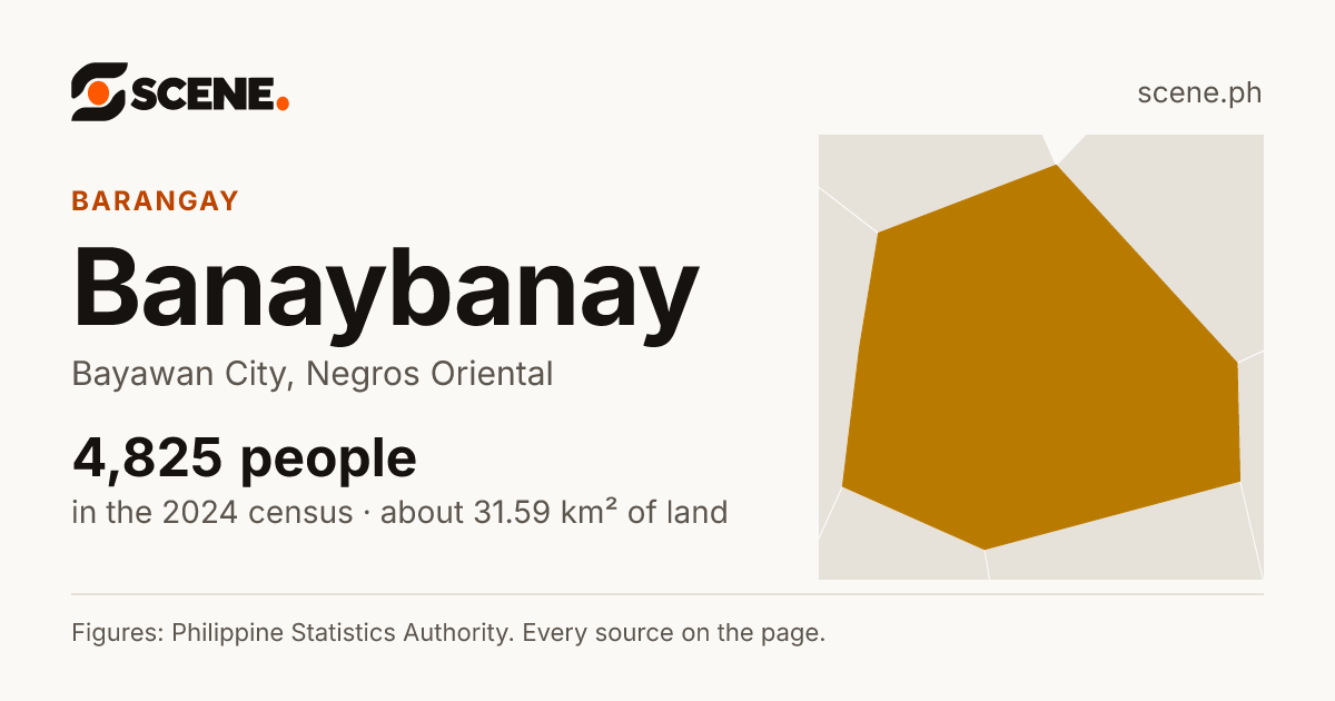 Banaybanay, Bayawan City, barangay: 4,825 people in the 2024 census
