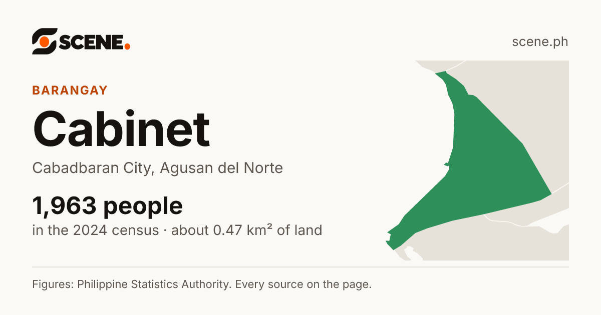 Cabinet, Cabadbaran City, barangay: 1,963 people in the 2024 census