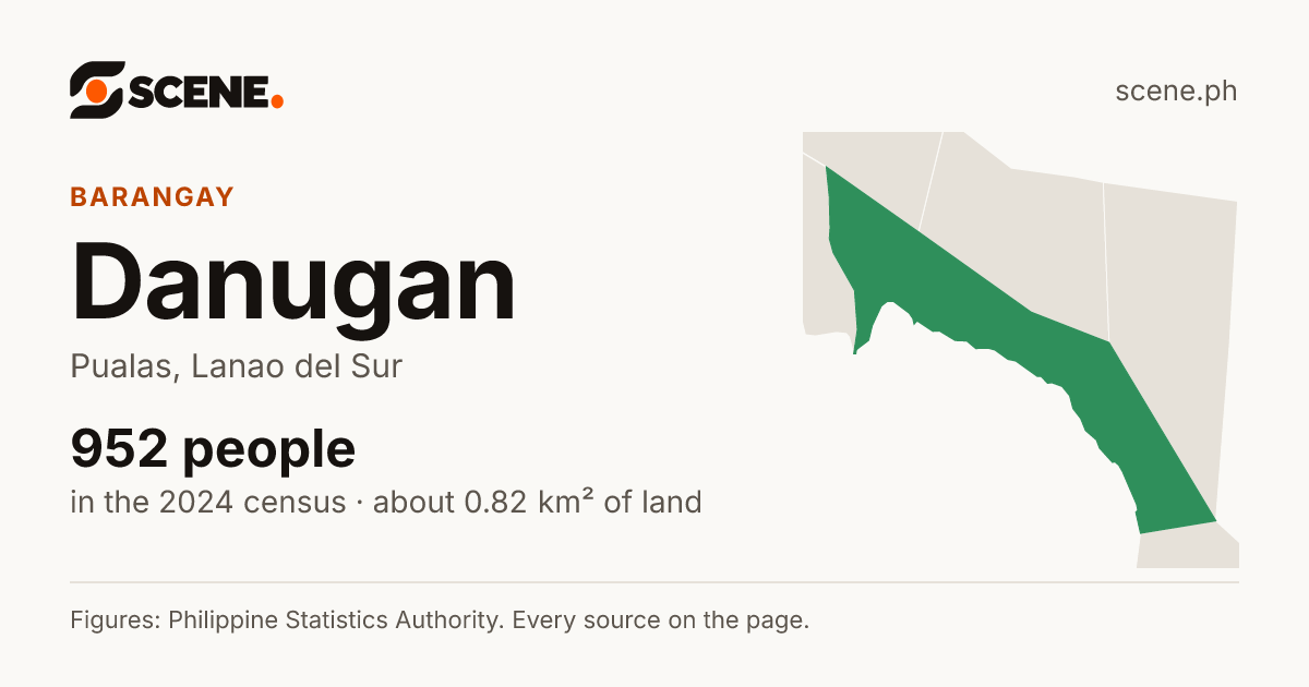 Danugan, Pualas, barangay: 952 people in the 2024 census