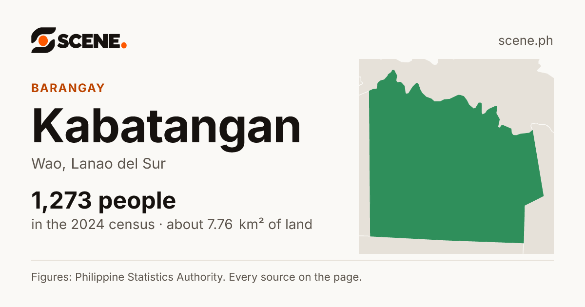Kabatangan, Wao, barangay: 1,273 people in the 2024 census