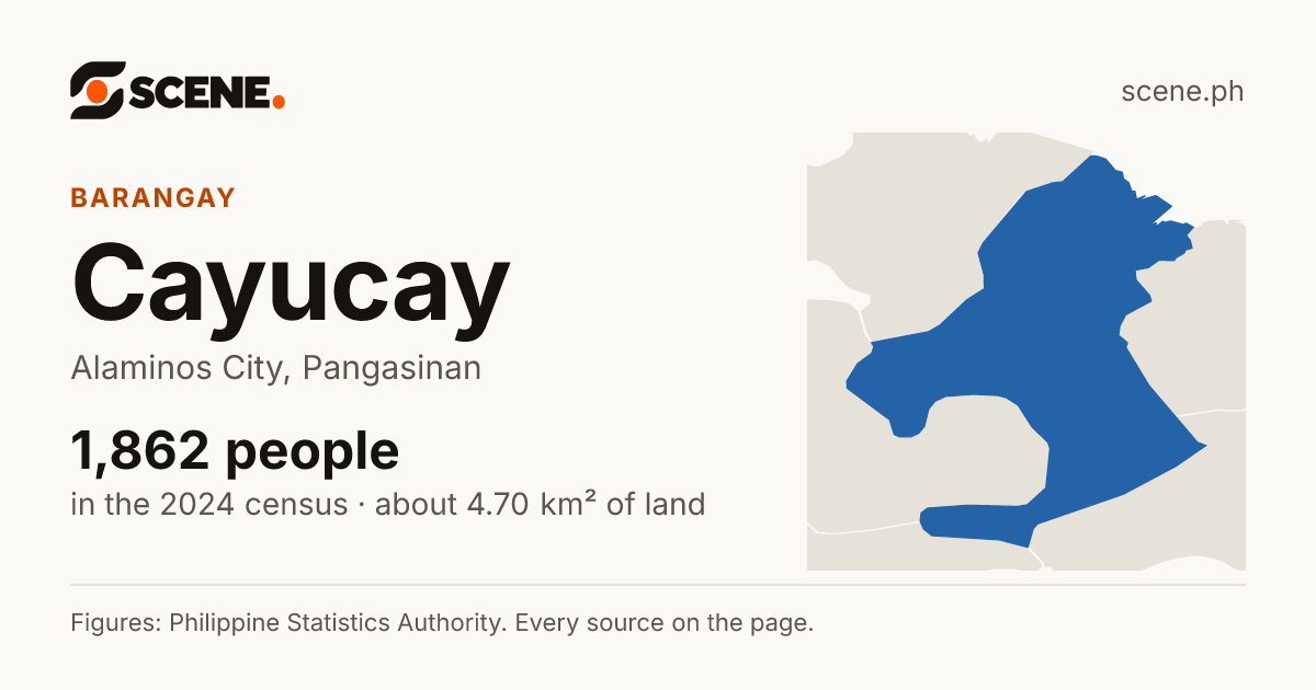 Cayucay, Alaminos City, barangay: 1,862 people in the 2024 census