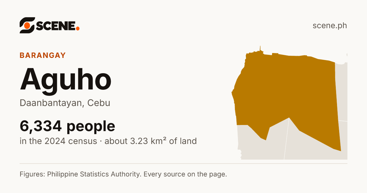 Aguho, Daanbantayan, barangay: 6,334 people in the 2024 census