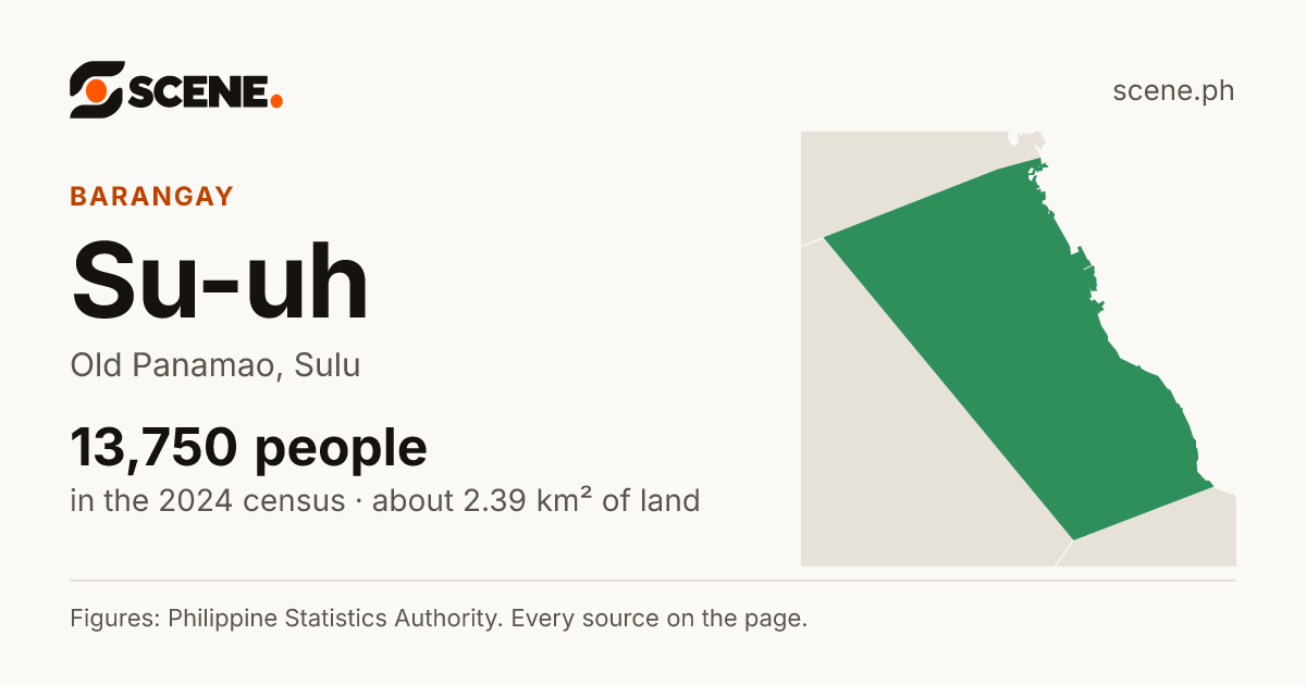 Su-uh, Old Panamao, barangay: 13,750 people in the 2024 census