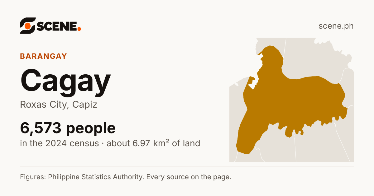 Cagay, Roxas City, barangay: 6,573 people in the 2024 census