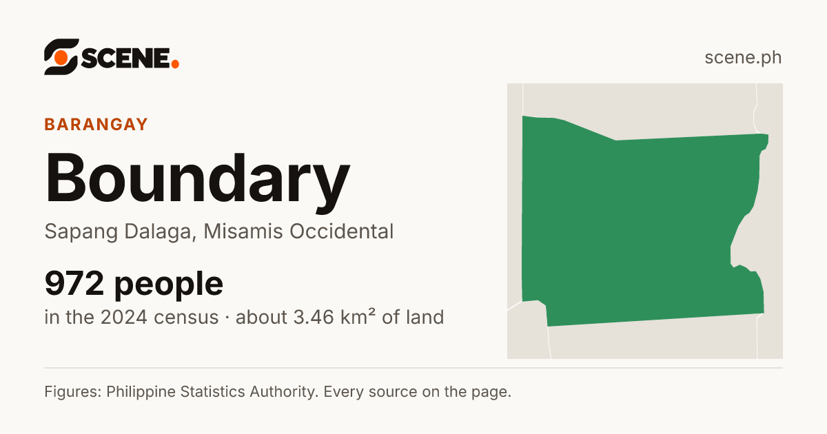 Boundary, Sapang Dalaga, barangay: 972 people in the 2024 census