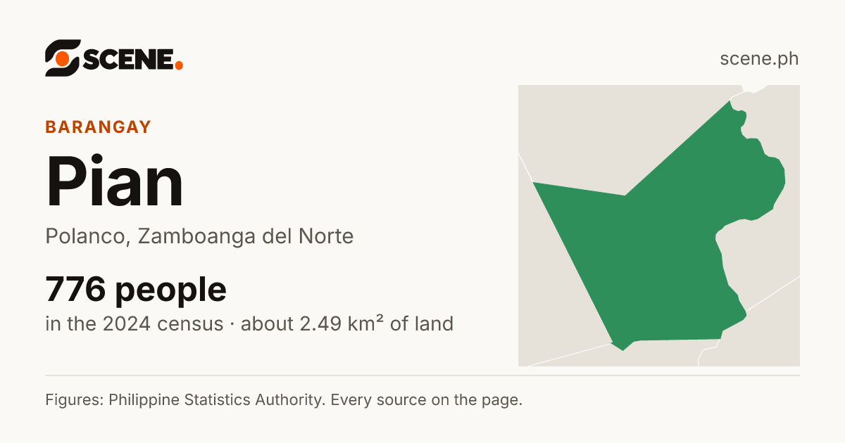 Pian, Polanco, barangay: 776 people in the 2024 census