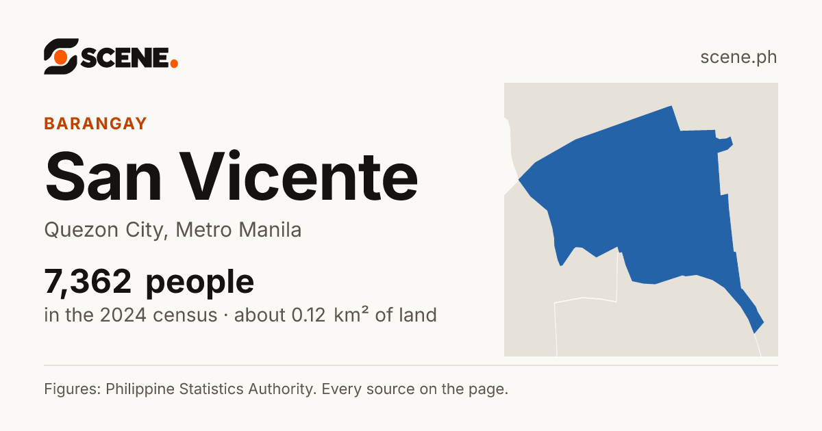 San Vicente, Quezon City, barangay: 7,362 people in the 2024 census
