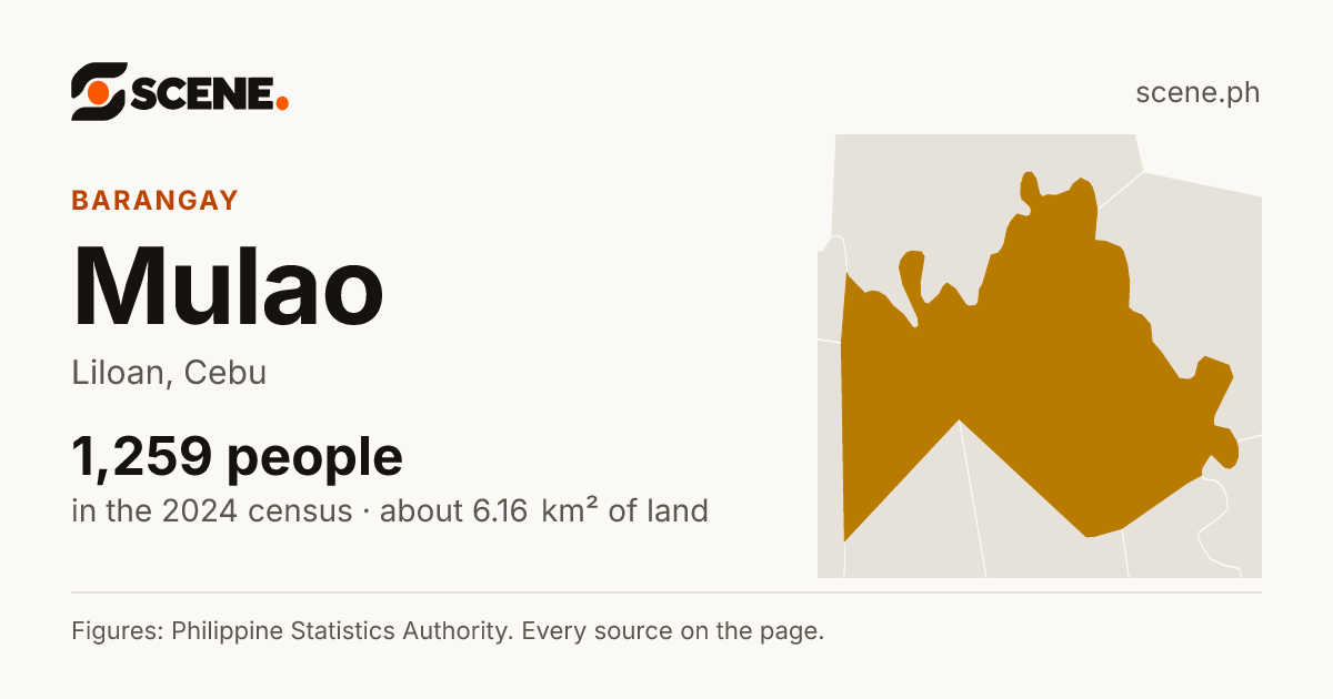 Mulao, Liloan, barangay: 1,259 people in the 2024 census