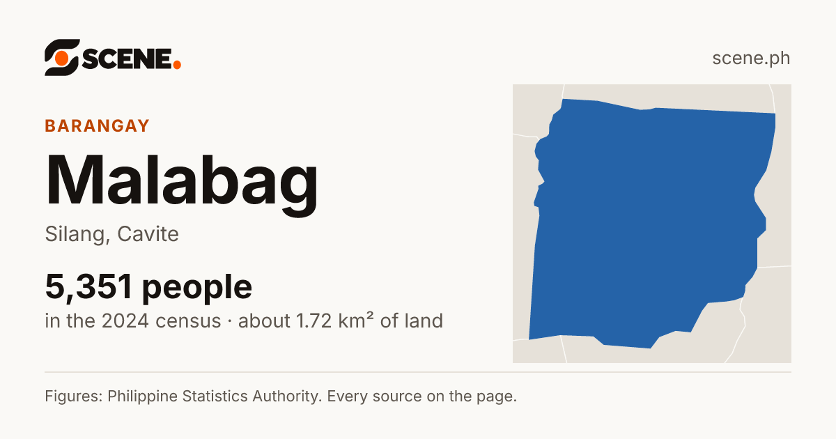 Malabag, Silang, barangay: 5,351 people in the 2024 census