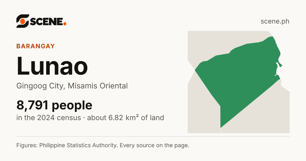 Lunao, Gingoog City, barangay: 8,791 people in the 2024 census