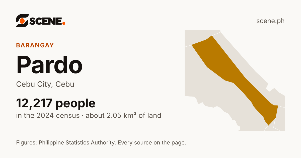 Pardo, Cebu City, barangay: 12,217 people in the 2024 census