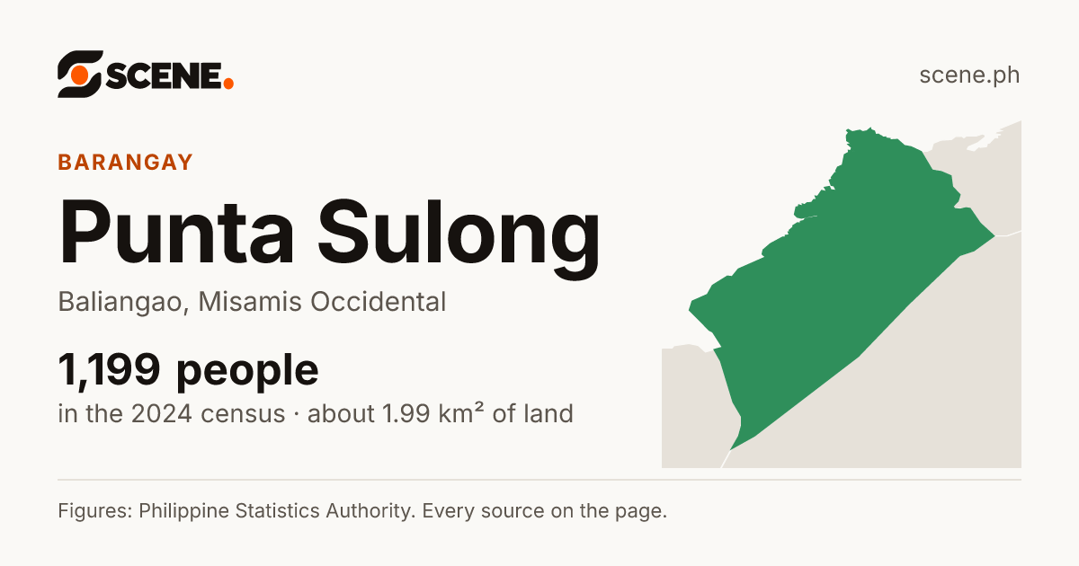 Punta Sulong, Baliangao, barangay: 1,199 people in the 2024 census