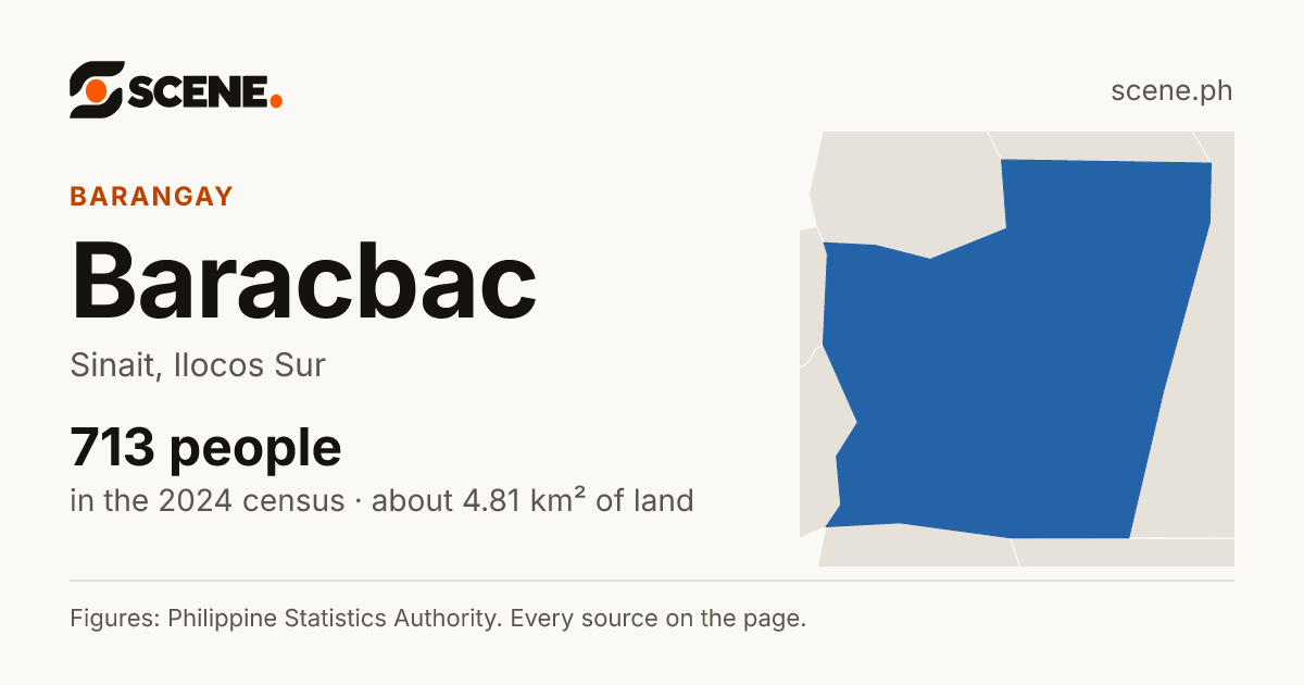 Baracbac, Sinait, barangay: 713 people in the 2024 census