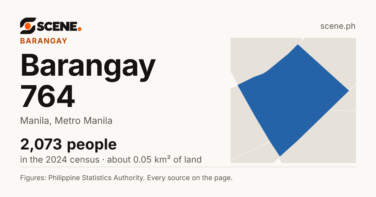 Barangay 764, Manila, barangay: 2,073 people in the 2024 census
