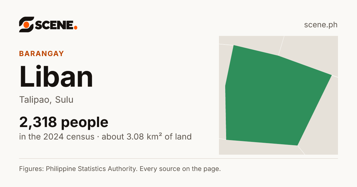 Liban, Talipao, barangay: 2,318 people in the 2024 census