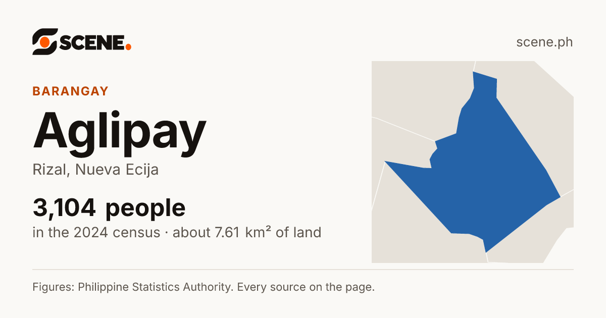 Aglipay, Rizal, barangay: 3,104 people in the 2024 census