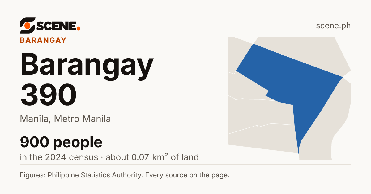 Barangay 390, Manila, barangay: 900 people in the 2024 census