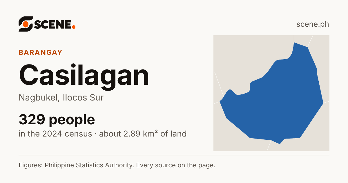 Casilagan, Nagbukel, barangay: 329 people in the 2024 census