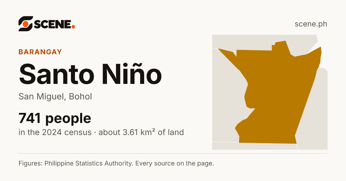 Santo Niño, San Miguel, Bohol, barangay: 741 people in the 2024 census