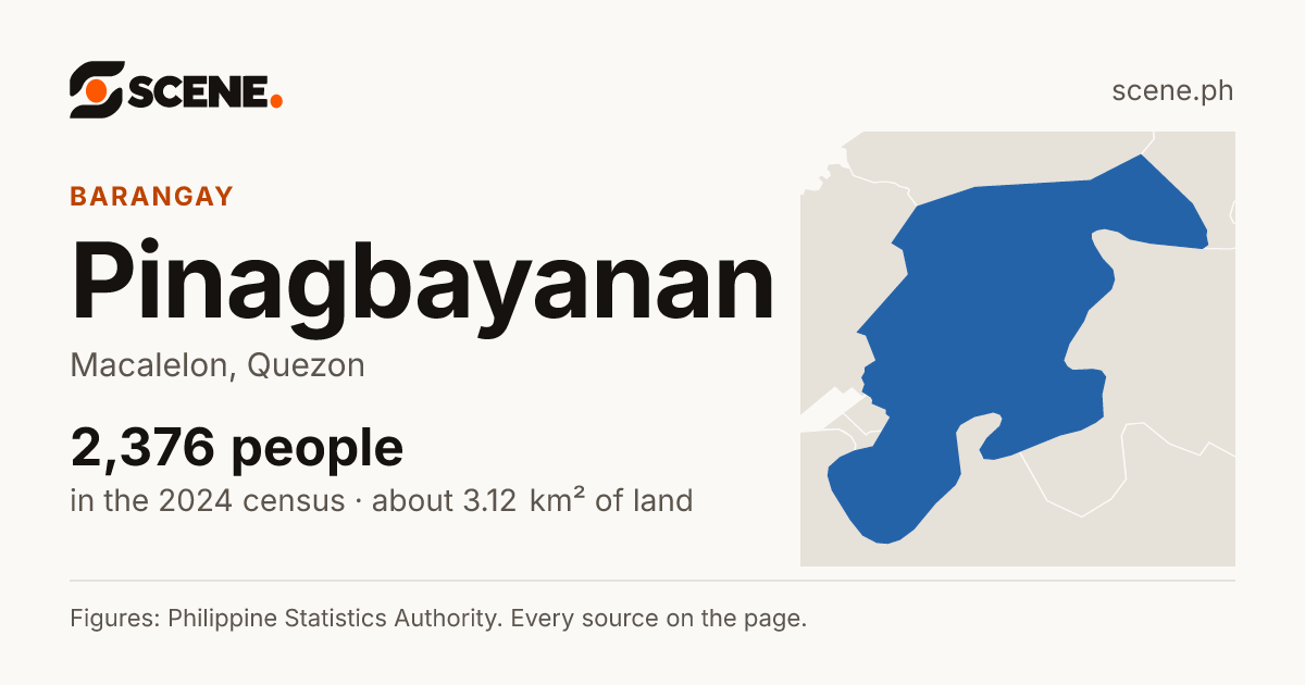 Pinagbayanan, Macalelon, barangay: 2,376 people in the 2024 census