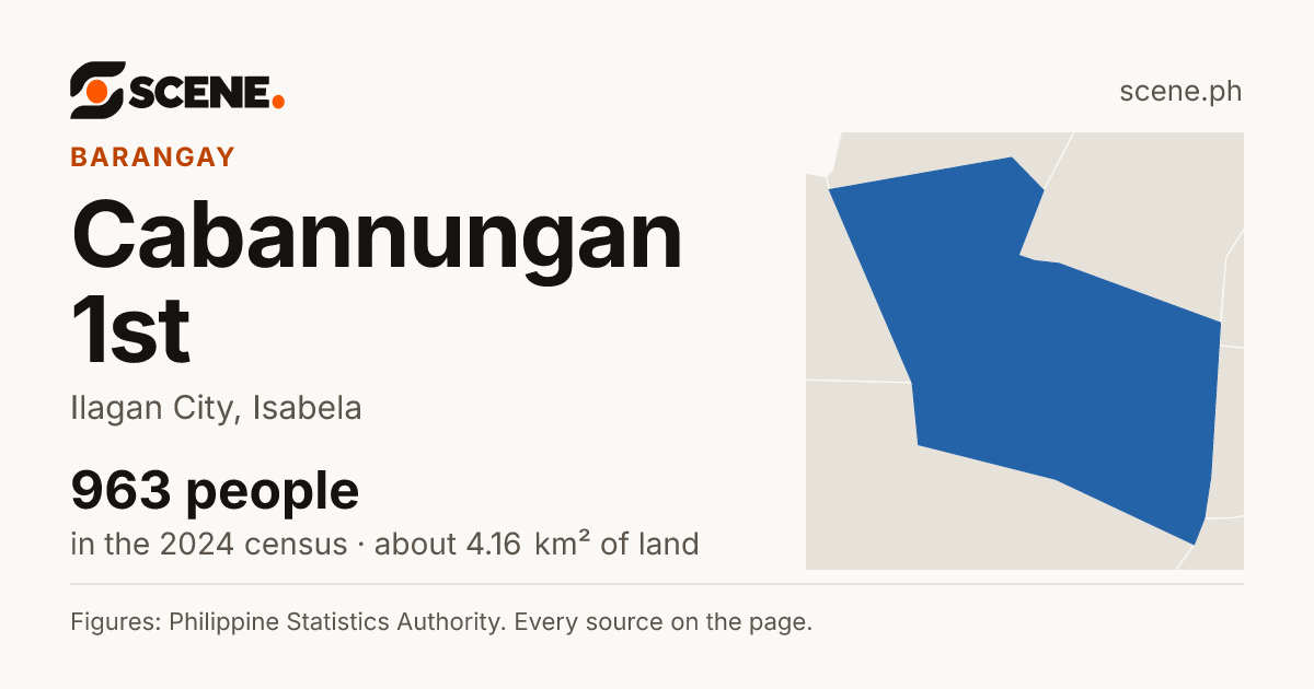 Cabannungan 1st, Ilagan City, barangay: 963 people in the 2024 census