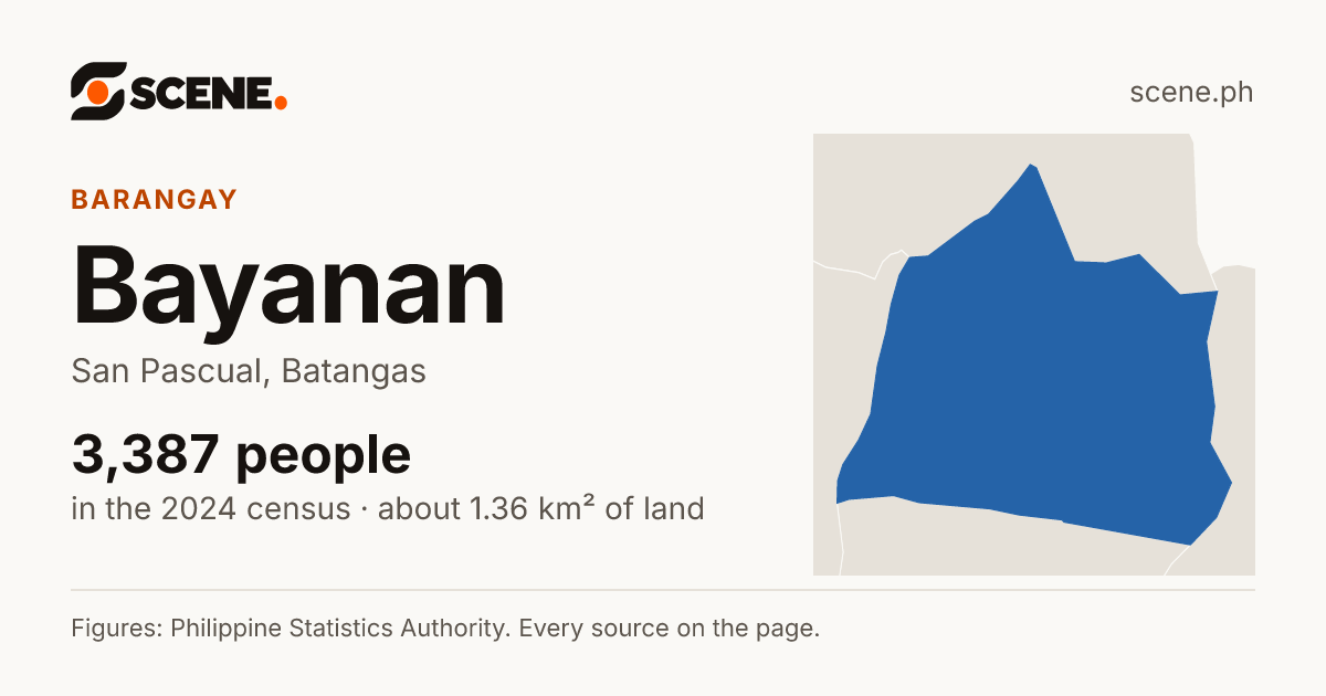 Bayanan, San Pascual, barangay: 3,387 people in the 2024 census