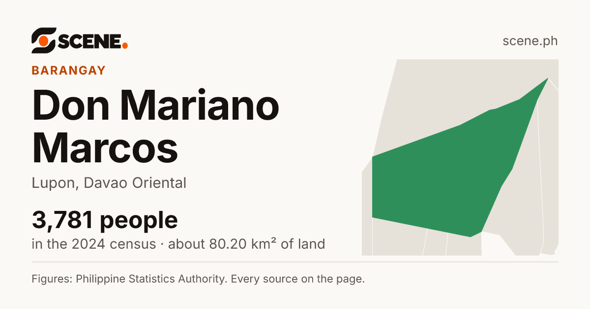 Don Mariano Marcos, Lupon, barangay: 3,781 people in the 2024 census