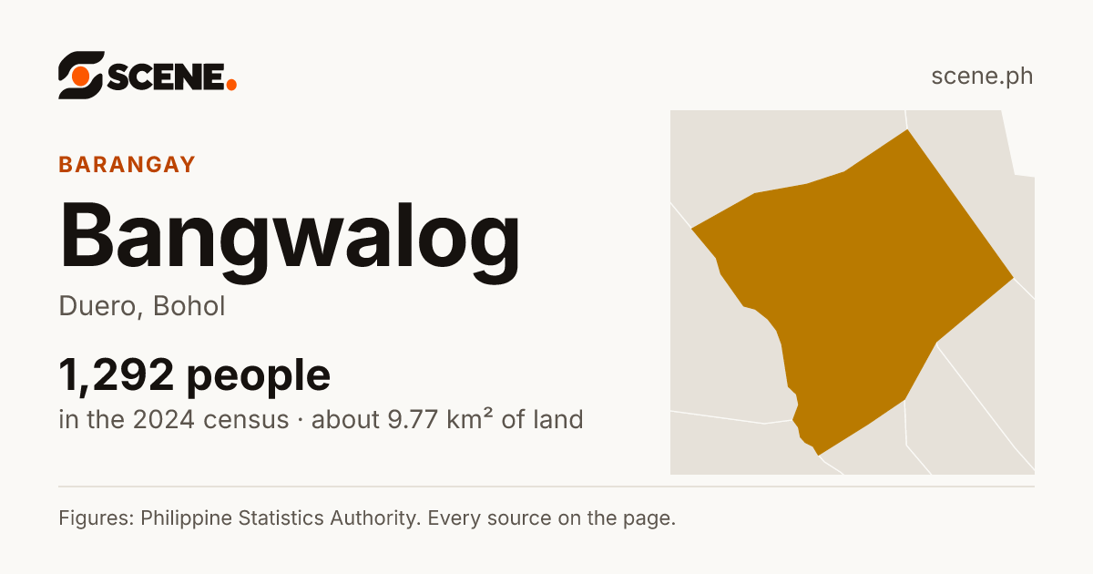 Bangwalog, Duero, barangay: 1,292 people in the 2024 census