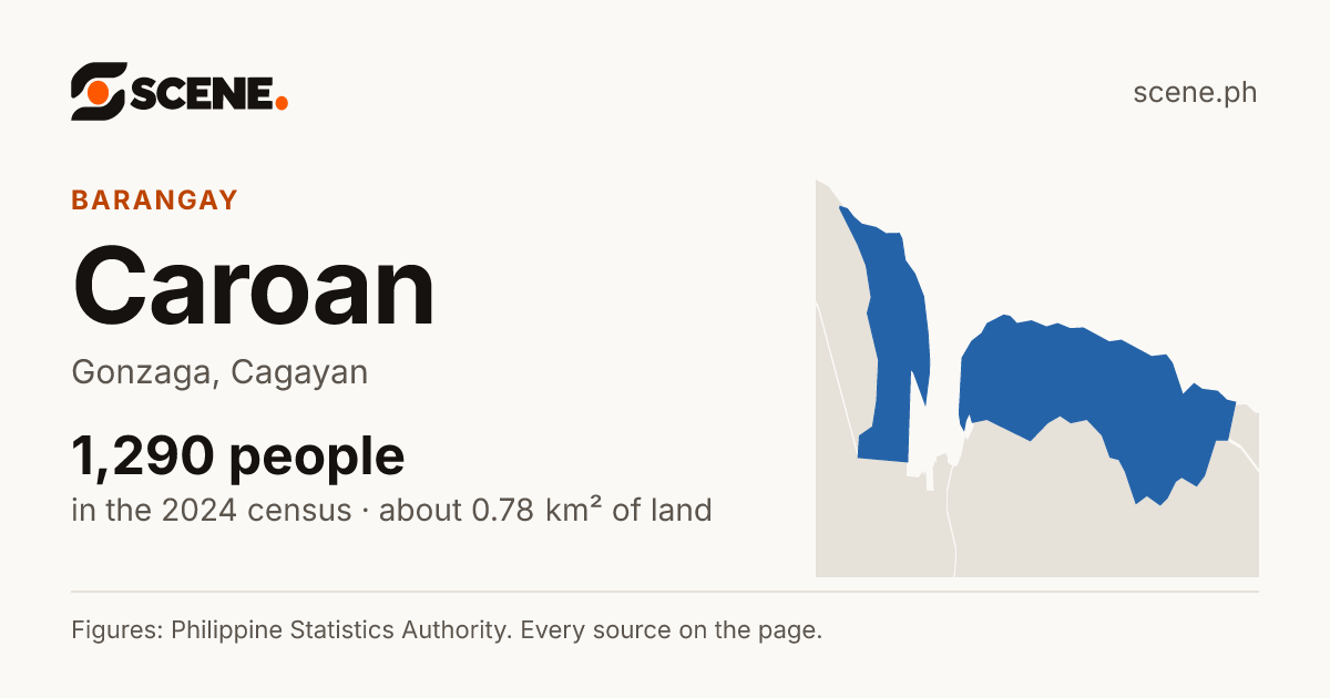 Caroan, Gonzaga, barangay: 1,290 people in the 2024 census