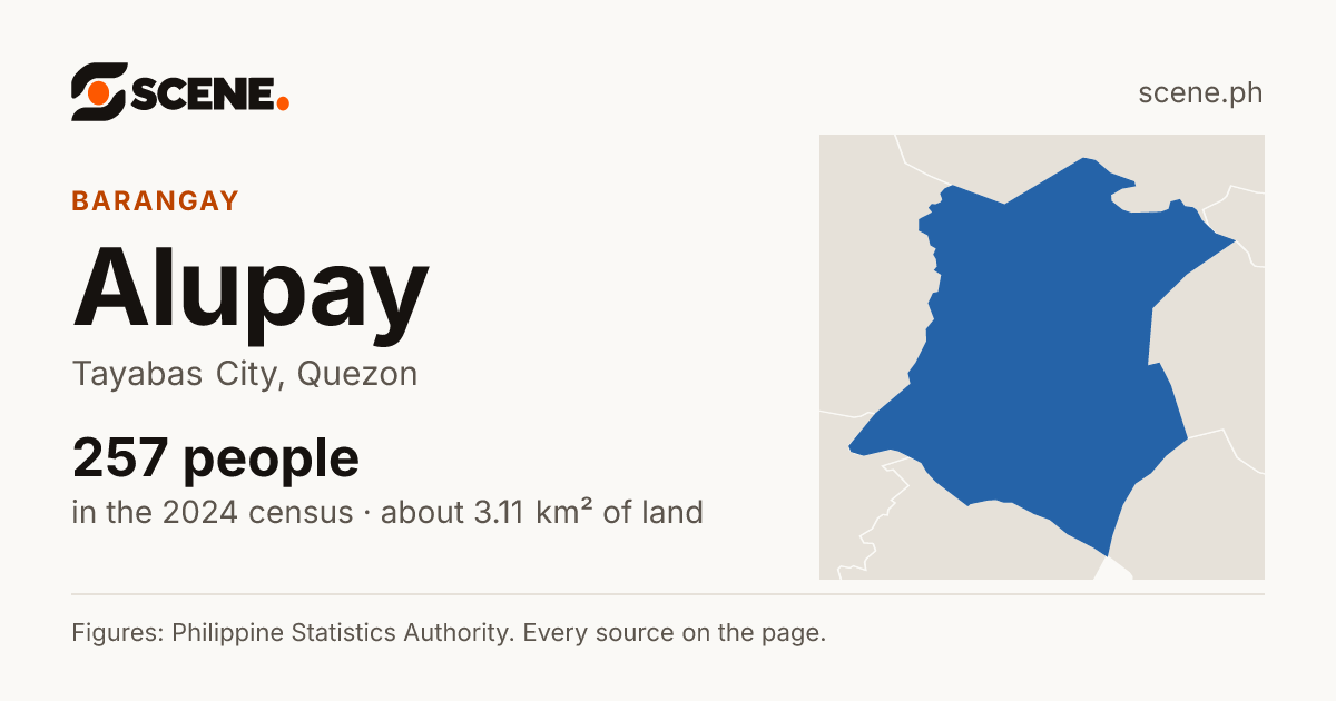 Alupay, Tayabas City, barangay: 257 people in the 2024 census