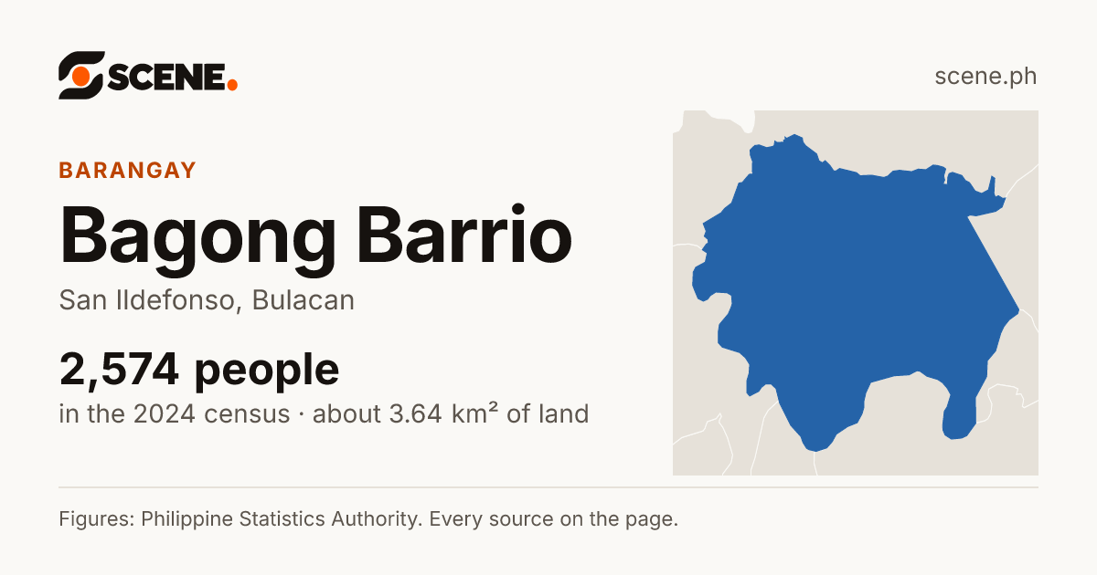 Bagong Barrio, San Ildefonso, barangay: 2,574 people in the 2024 census