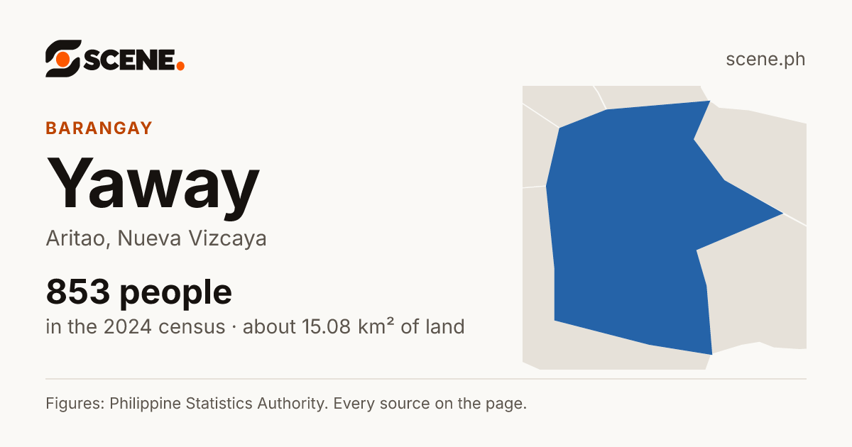 Yaway, Aritao, barangay: 853 people in the 2024 census