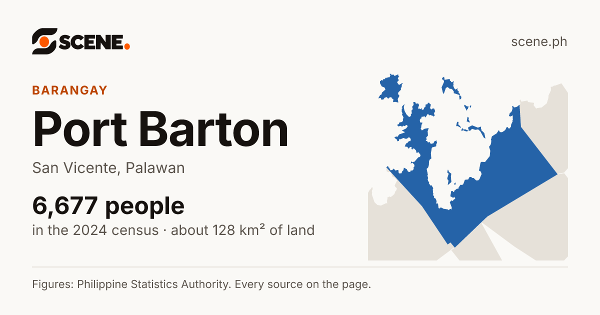 Port Barton, San Vicente, barangay: 6,677 people in the 2024 census