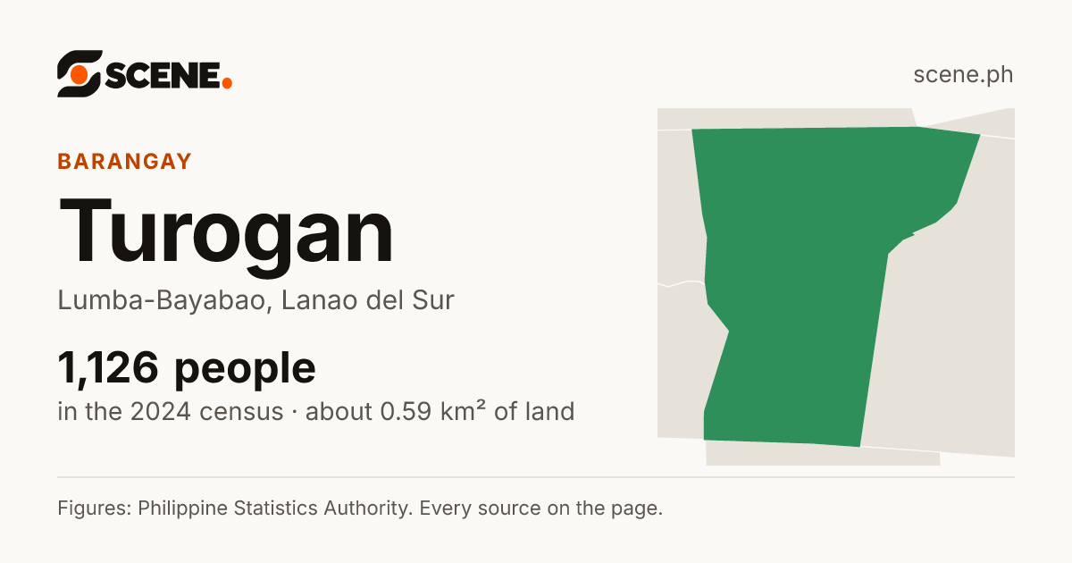 Turogan, Lumba-Bayabao, barangay: 1,126 people in the 2024 census