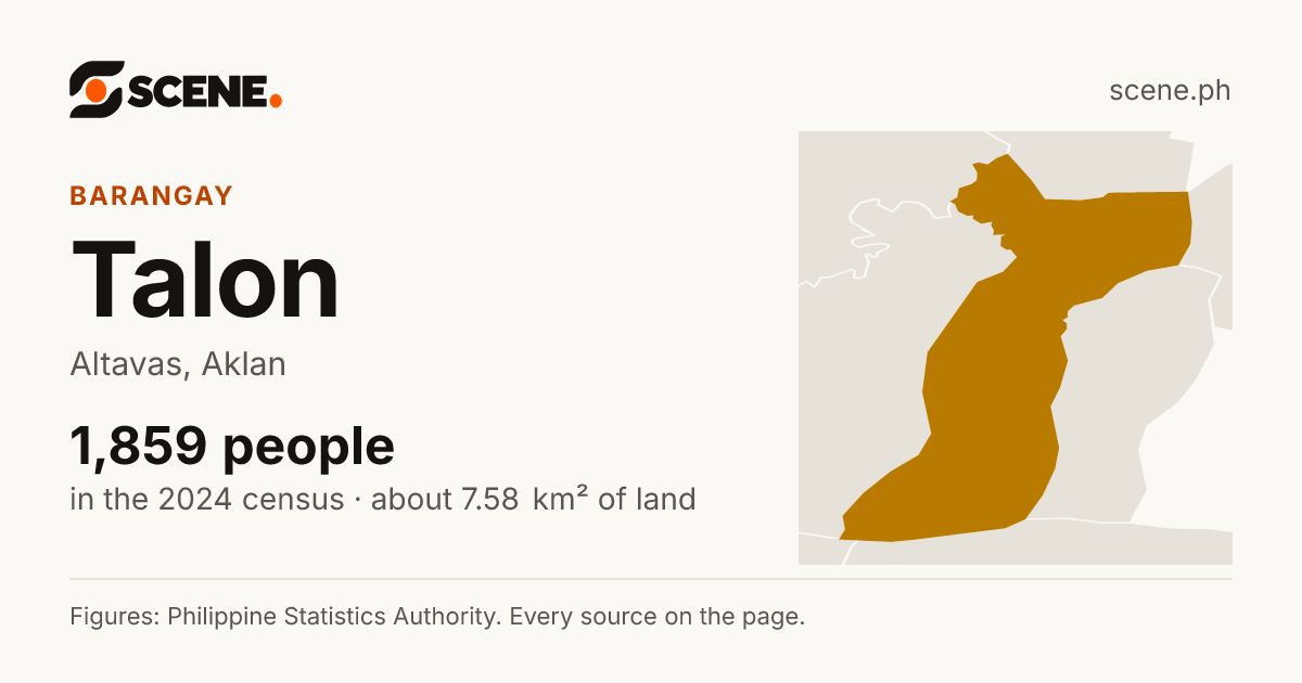 Talon, Altavas, barangay: 1,859 people in the 2024 census
