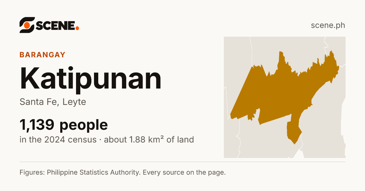 Katipunan, Santa Fe, barangay: 1,139 people in the 2024 census