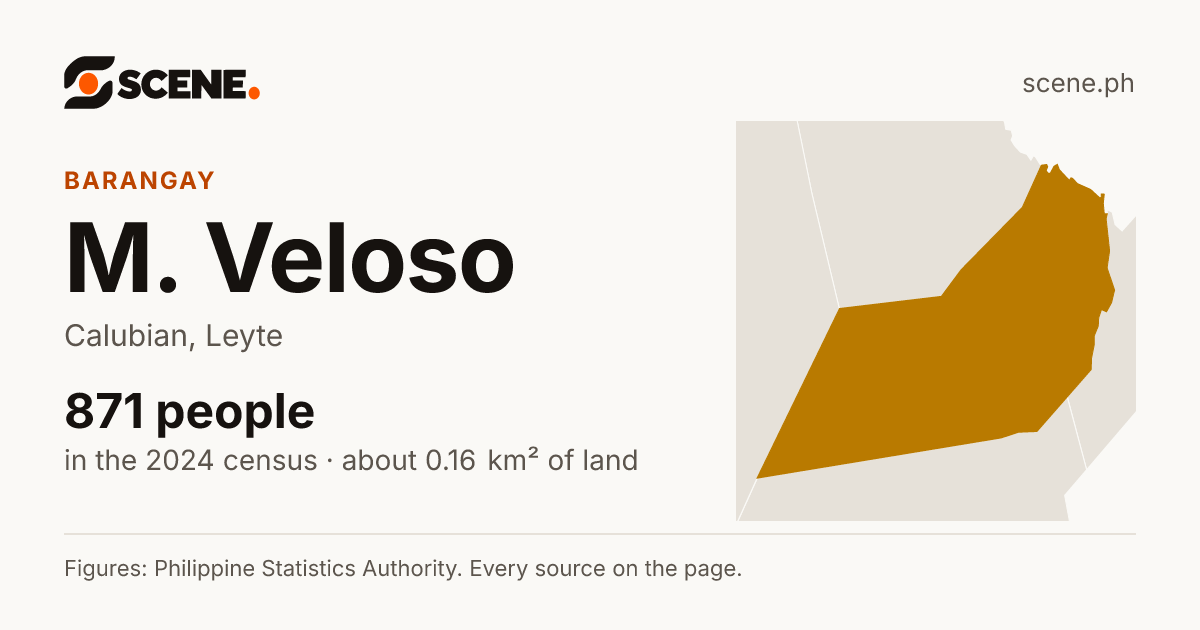 M. Veloso, Calubian, barangay: 871 people in the 2024 census