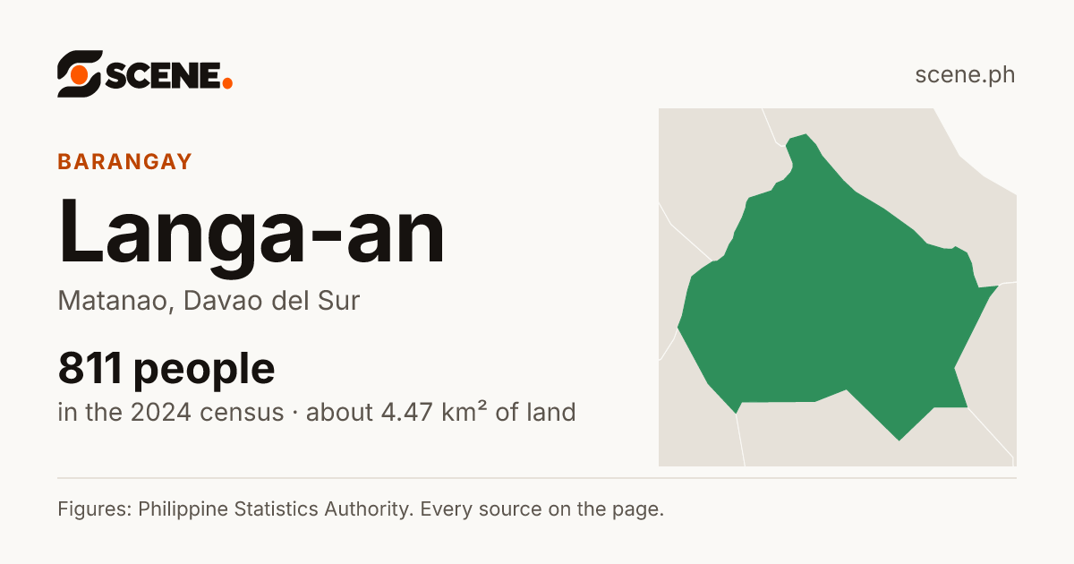 Langa-an, Matanao, barangay: 811 people in the 2024 census