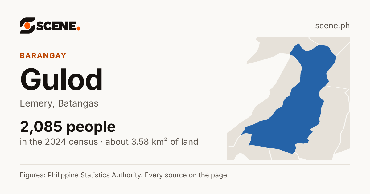 Gulod, Lemery, barangay: 2,085 people in the 2024 census